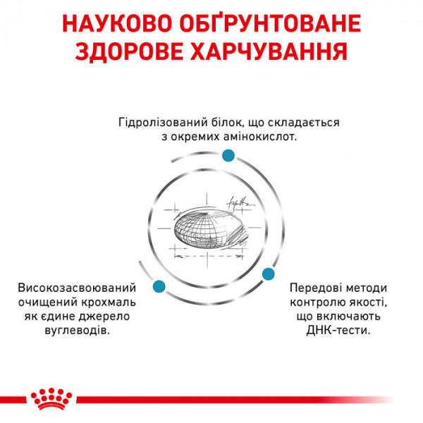 Корм для дорослих собак ROYAL CANIN ANALLERGENIC DOG 8 кг