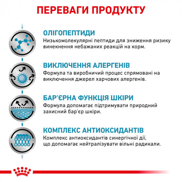 Корм для дорослих собак ROYAL CANIN ANALLERGENIC DOG 8 кг