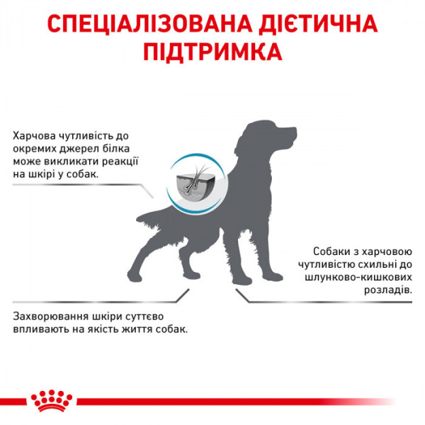 Корм для дорослих собак ROYAL CANIN ANALLERGENIC DOG 8 кг