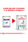 Вологий корм для дорослих собак ROYAL CANIN SENSITIVITY CONTROL CHICKEN DOG Cans  410 г