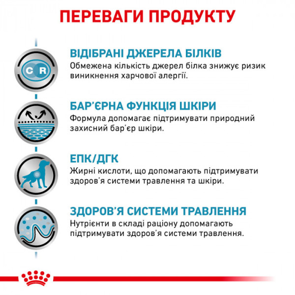 Акція! 10шт+2шт в подарунок Вологий корм для дорослих собак ROYAL CANIN SENSITIVITY CONTROL CHICKEN DOG Cans 410 г