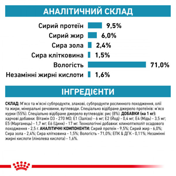 Акція! 10шт+2шт в подарунок Вологий корм для дорослих собак ROYAL CANIN SENSITIVITY CONTROL CHICKEN DOG Cans 410 г