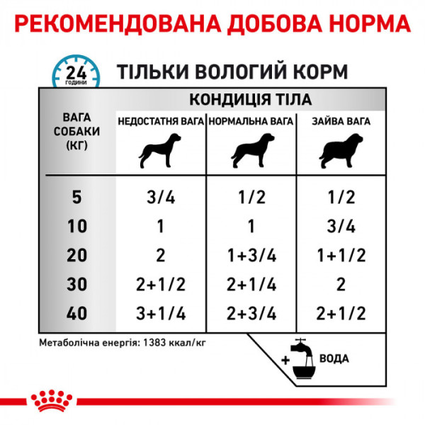 Акція! 10шт+2шт в подарунок Вологий корм для дорослих собак ROYAL CANIN SENSITIVITY CONTROL DUCK DOG Cans 410 г