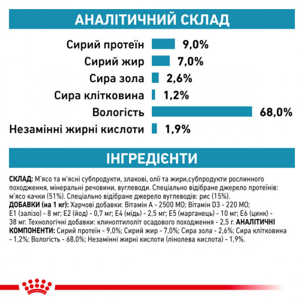 Акція! 10шт+2шт в подарунок Вологий корм для дорослих собак ROYAL CANIN SENSITIVITY CONTROL DUCK DOG Cans 410 г