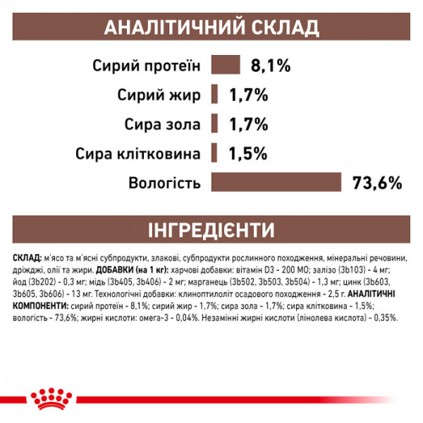 Вологий корм для собак Royal Canin Gastro Intestinal Low Fat - при порушеннях травлення зі зниженим вмістом жиру (паштет) 420 г