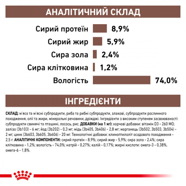 Вологий корм для дорослих собак ROYAL CANIN GASTRO INTESTINAL DOG Cans 400 г
