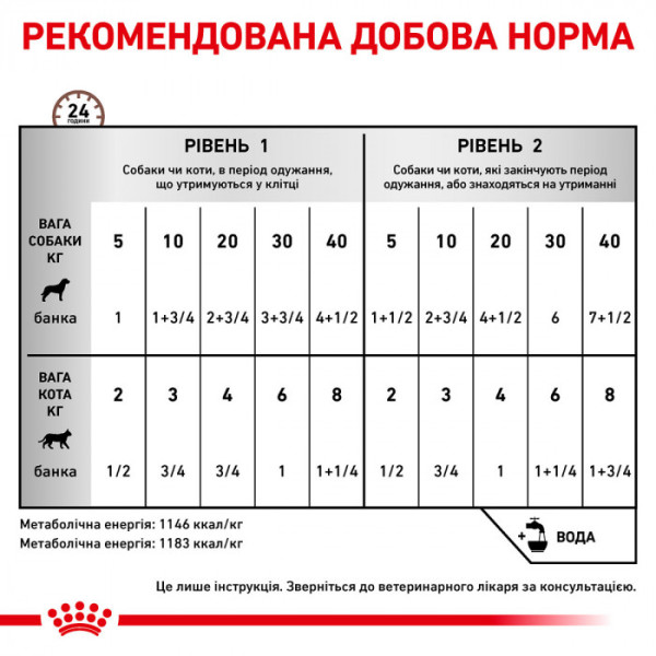 Купить Влажный корм для кошек и собак в период реабилитации Royal Canin Recovery 195 г (домашняя птица)