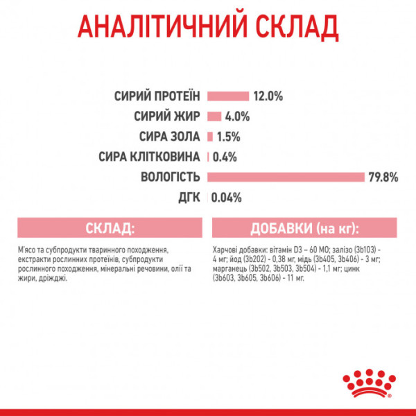 Вологий корм для кошенят ROYAL CANIN KITTEN IN JELLY 85 г * 12 шт
