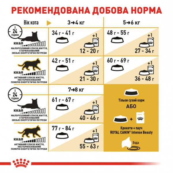 Корм для дорослих котів ROYAL CANIN BENGAL ADULT 2 кг