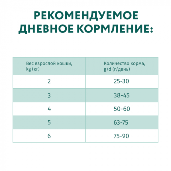 OPTIMEAL сухий корм для кішок із чутливим травленням, з ягням 650 г
