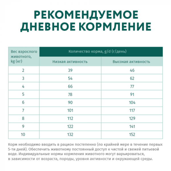 Купить Сухой корм для взрослых собак малых пород Optimeal 4 кг (утка)
