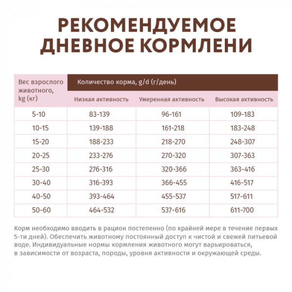 OPTIMEAL Беззерновий сухий корм для собак з качкою і овочами 10 кг