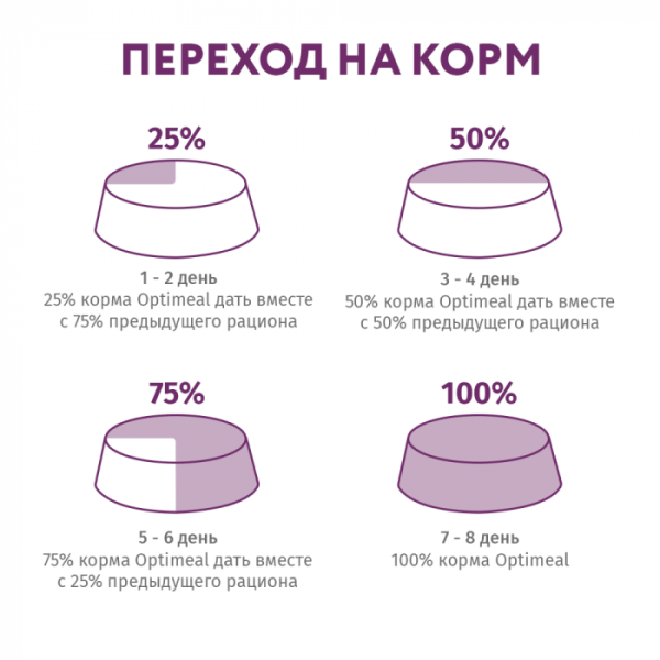 OPTIMEAL Нізкозерновий сухий корм для собак малих порід з високим вмістом ягняти 1.5 кг
