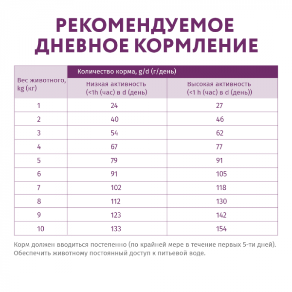 OPTIMEAL Нізкозерновий сухий корм для собак малих порід з високим вмістом ягняти 1.5 кг