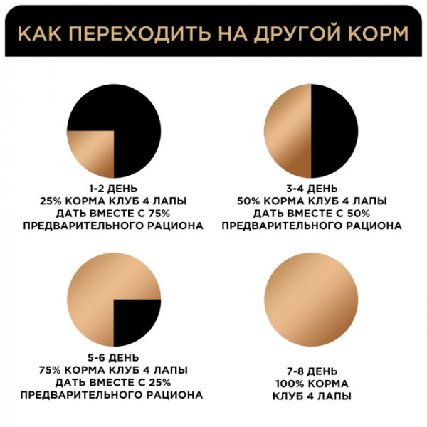 Клуб 4 лапи Premium Selection консервований корм для дорослих кішок з куркою та телятиною в желе 80 г*24 шт.