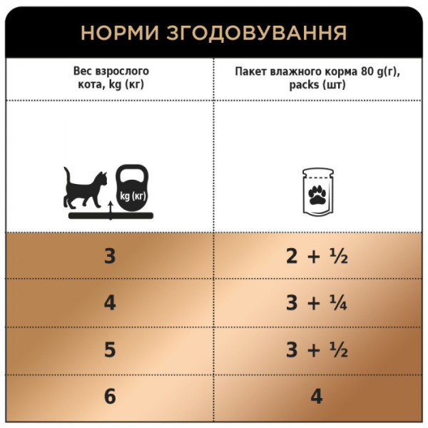 Клуб 4 лапи Premium Selection консервований корм для дорослих кішок з куркою та телятиною в желе 80 г*24 шт.