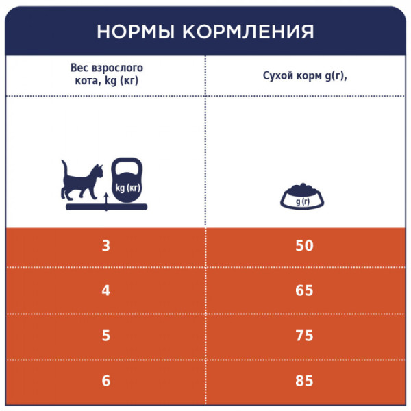Сухий корм Клуб 4 лапи Premium Hairball Control (виведення шерсті) для дорослих кішок 300 г
