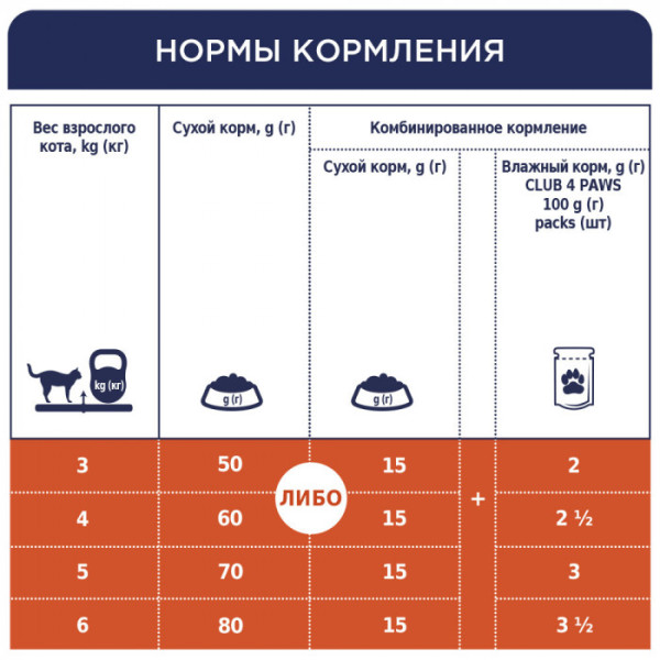 Клуб 4 лапи Premium Urinary (для підтримки здоров'я сечовивідної системи) для дорослих кішок 900 г