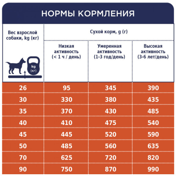  Сухий корм для собак великих порід Club 4 Paws Premium 14 кг (курка)