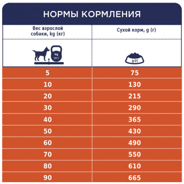 Сухий корм Клуб 4 Лапи Premium Light контроль ваги для собак усіх порід 14 кілограмів