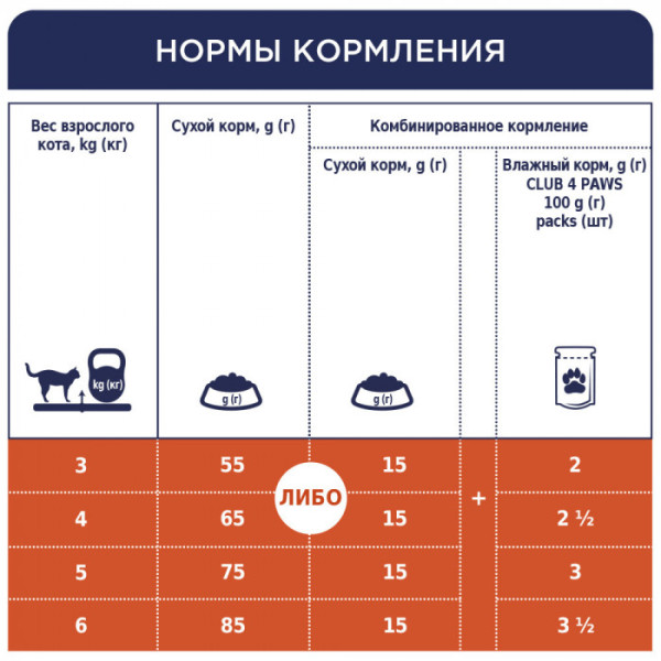 Сухий корм Клуб 4 лапи Premium з куркою для дорослих кішок 300 г