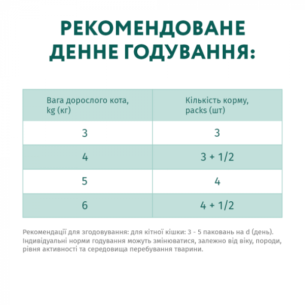 Вологий корм Optimeal для кішок із чутливим травленням, з ягням та філе індички в соусі 12х85 гр