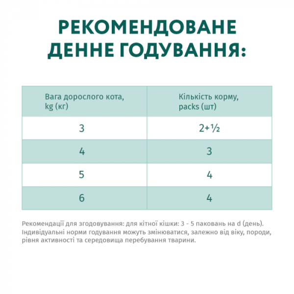 Вологий корм Optimeal для кішок з ефектом виведення шерсті, з качкою та шматками печінки в яблучному желе 12х85 гр