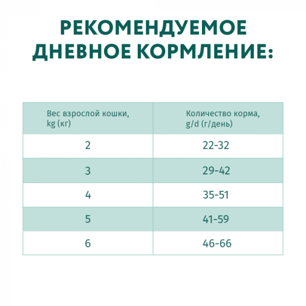 OPTIMEAL сухий корм для стерилізованих кішок і кастрованих котів, з яловичиною та сорго 700 г