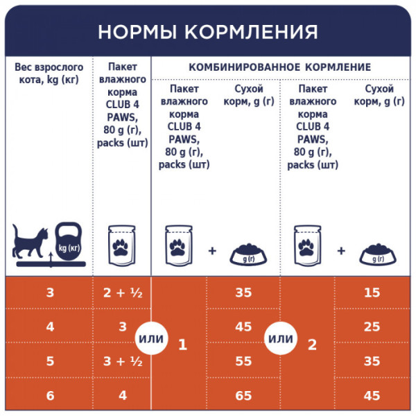 Вологий корм Клуб 4 лапи для кішок, качка в соусі 24x85 г