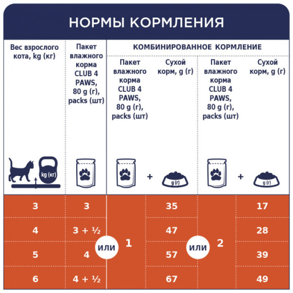 Вологий корм Клуб 4 лапи для кішок, тріска в желе 24x100 г