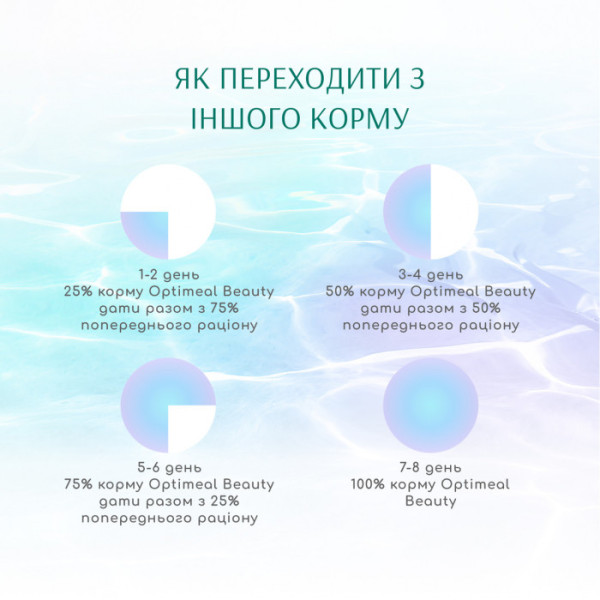 Вологий корм Optimeal Beauty Harmony для котів "Смугастий тунець у желе з морськими водорослями" 70 г