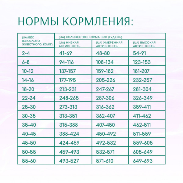 OPTIMEAL Беззерновий сухий корм для собак м'який заспокійливий ефект, з морепродуктами 1.5 кг