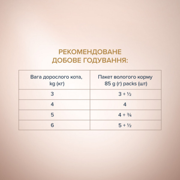 Клуб 4 лапи Premium Selection конс.корм для дорослих кішок з телятиною та куркою в соусі 80 г*12 шт.+12шт