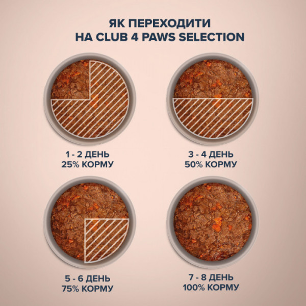 Клуб 4 лапи Premium Selection конс.корм для дорослих кішок з телятиною та куркою в соусі 80 г*12 шт.+12шт