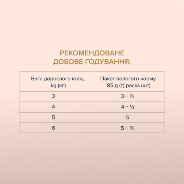 Вологий корм Клуб 4 лапи Premium Selection Strips Смужки з куркою в соусі 85 г х 12 шт