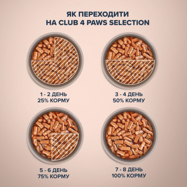 Вологий корм Клуб 4 лапи Premium Selection Strips Смужки з куркою в соусі 85 г х 12 шт