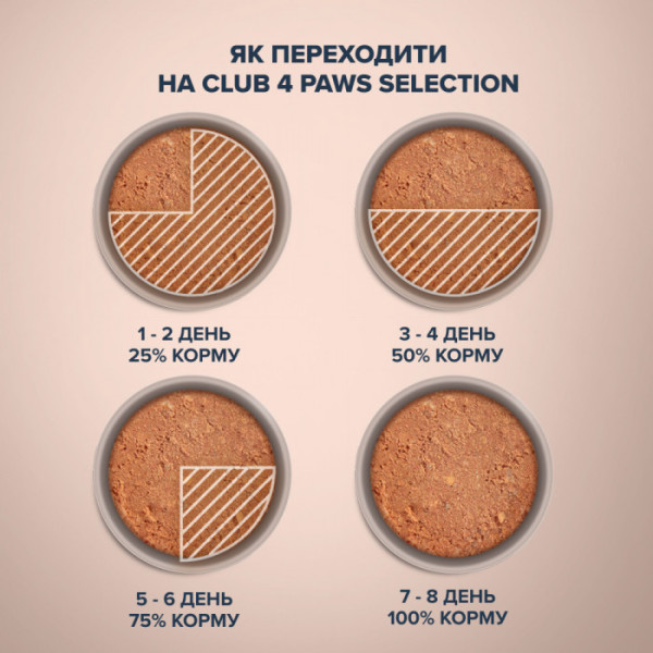 Вологий корм Клуб 4 лапи Преміум Селексн для собак, паштет з індичкою і ягням 12*400 г