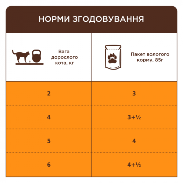 Вологий корм Клуб 4 лапи для кішок, телятина в соусі 24 шт.*85 г