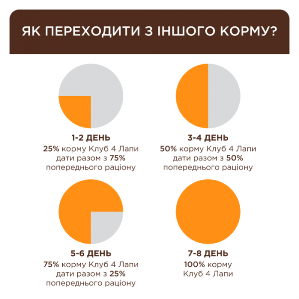 Вологий корм Клуб 4 лапи для кішок, курка в желе 24*85 г