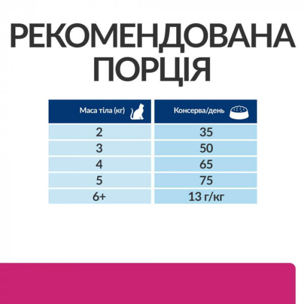 Сухий корм Hills (Хілс) PD Feline Gastrointestinal Biome для кішок лікування шлунково-кишкового тракту 8 кг