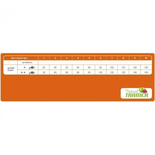 Trainer (Трейнер) Natura Dog Sensitive Сухий корм для собак дрібних порід, з лососем 800 г