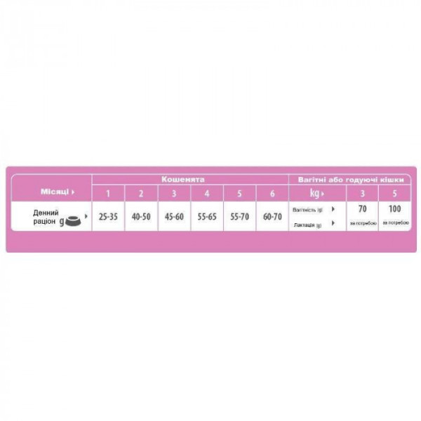 Trainer (Трейнер) Natural Super Premium Kitten — Сухий корм для кошенят, з куркою 300 г