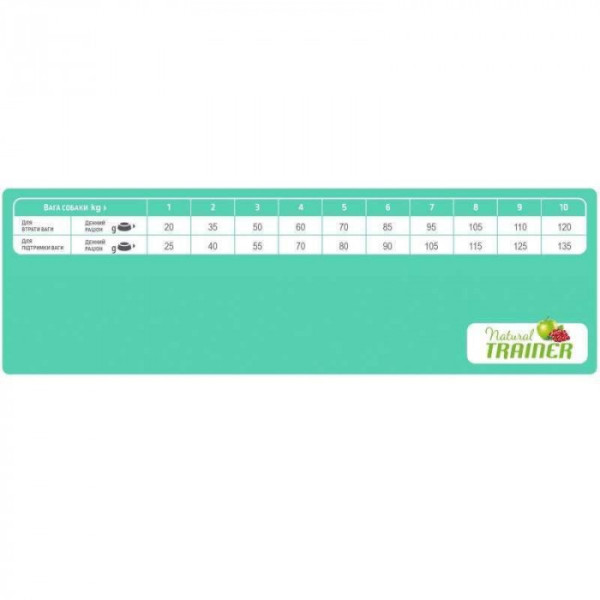 Trainer (Трейнер) Natura Weigl Adult Small and Toy Сухий низькокалорійний корм для собак дрібних порід 2 кг