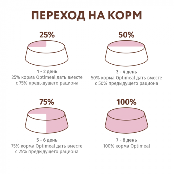 OPTIMEAL Беззерновий сухий корм для кішок з качкою й овочами 4 кг