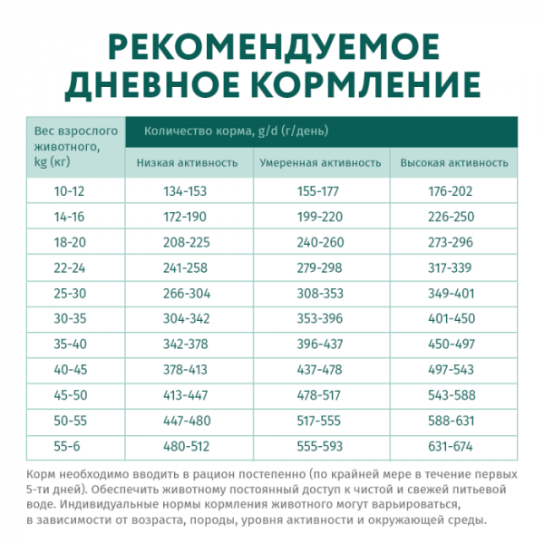 OPTIMEAL сухий корм для собак середніх і великих порід з лососем 12 кг