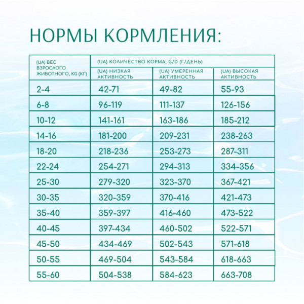 OPTIMEAL Беззерновий сухий корм для собак блискуча вовна і догляд за зубами, з морепродуктами 4 кг