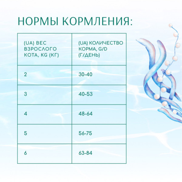 OPTIMEAL Беззерновий сухий корм для котів блискуча вовна і догляд за зубами, з морепродуктами 1.5 кг