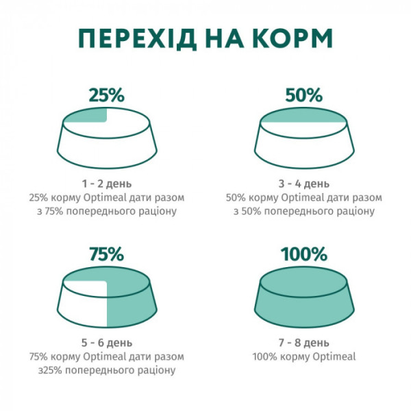 OPTIMEAL сухий корм для стерилізованих кішок і кастрованих котів, з лососем 700 г