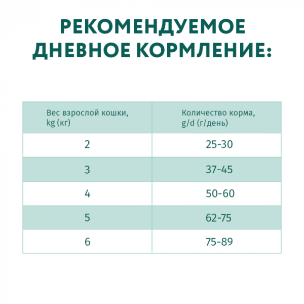 Купить Сухой корм для кошек с высоким содержанием телятины Optimeal 10 кг (телятина)