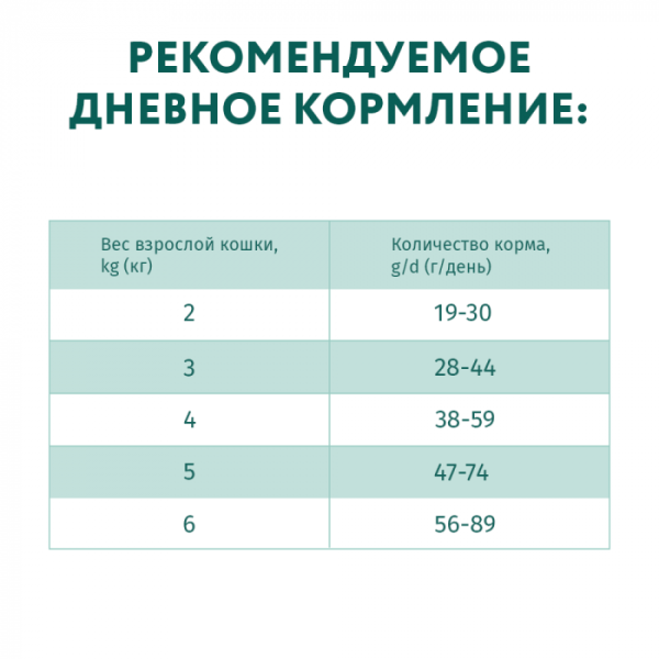 OPTIMEAL сухий корм для стерилізованих кішок і кастрованих котів, з індичкою й вівсом 10 кг